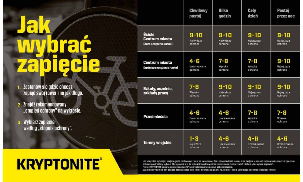 Zamek rowerowy Kryptonite Evolution Mini