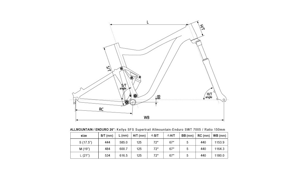 Rower górski Kellys Swag 30 2014