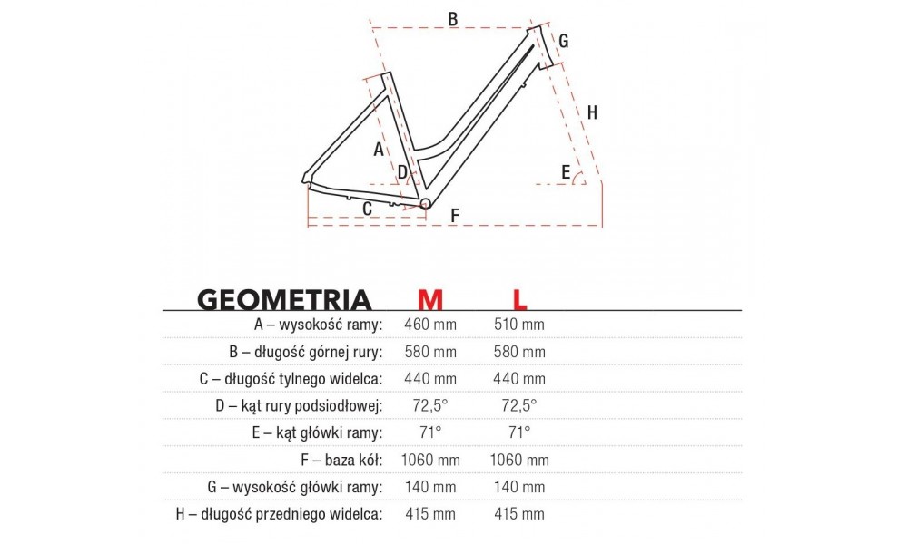 Rower miejski Romet Vintage D 2019