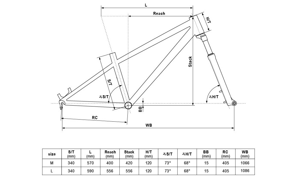 Rower górski Kellys Whip 50 2019