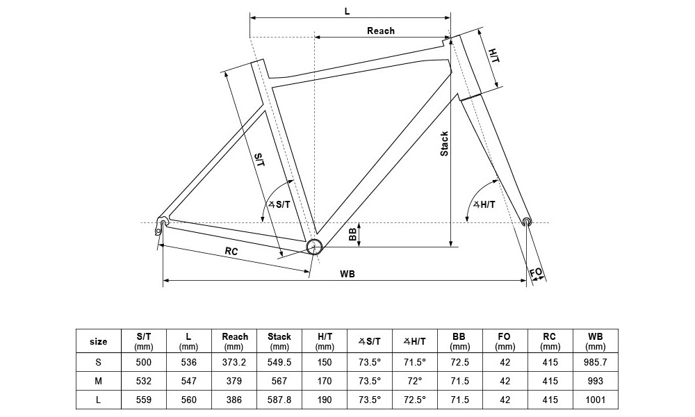 Rower szosowy Kellys ARC 10 2019
