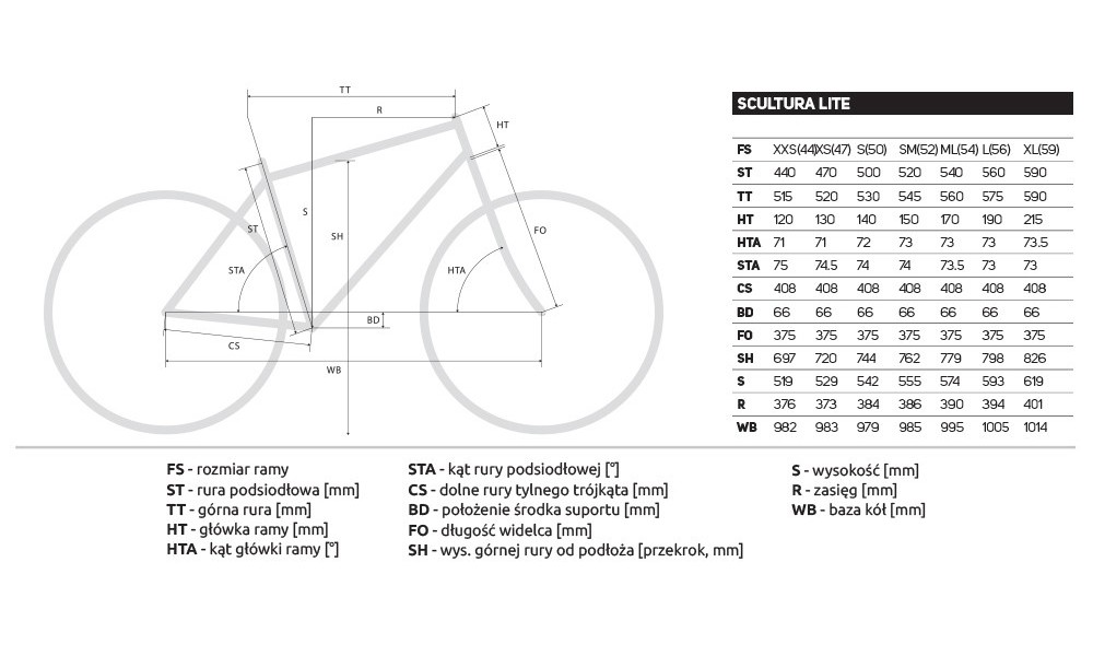 Rower szosowy Merida Scultura 200 2019