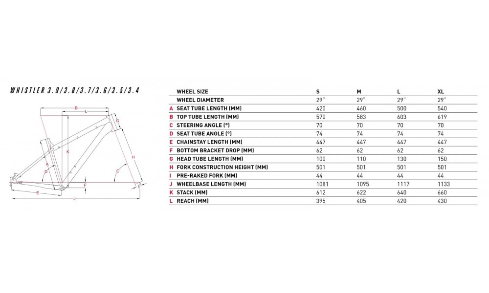 Rower górski Focus Whistler 3.6 29 2019