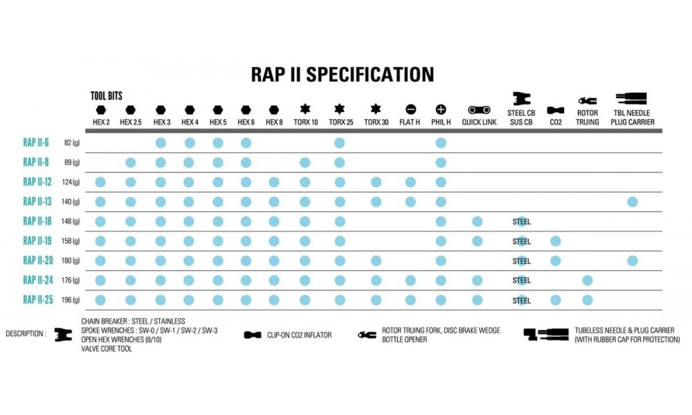 Klucz wielofunkcyjny LEZYNE RAP II 25 Co2 czarny