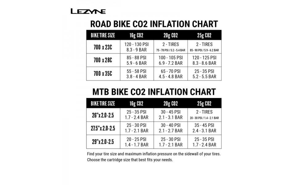Naboje do pompki CO2 Lezyne gwintowane 25g - 5 sztuk