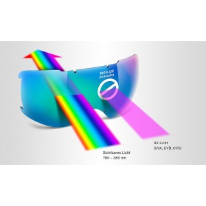 Okulary Uvex Blaze III - biało-czarny 2